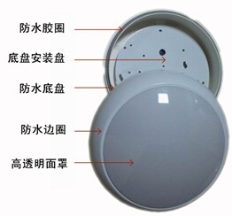 LEDˮIP6518W