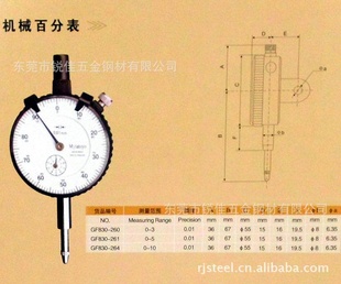 ݸ0-10еٷֱƷ