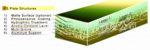 ֱͼUVCTP/CTCPͼ