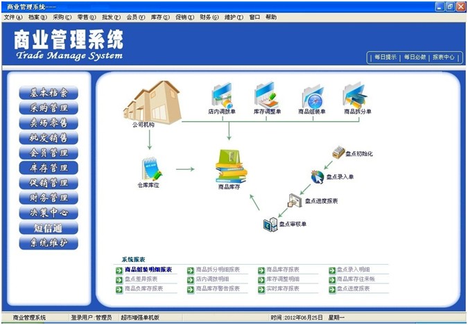 超市管理系统