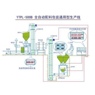 YTPL-500BȫԶϰװͨ