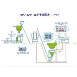 YTPL-500ABBԶϰװ
