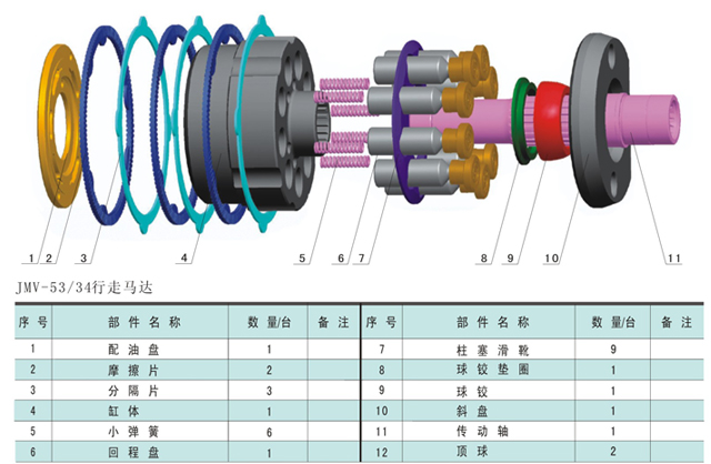 JMV-53/34ѥ