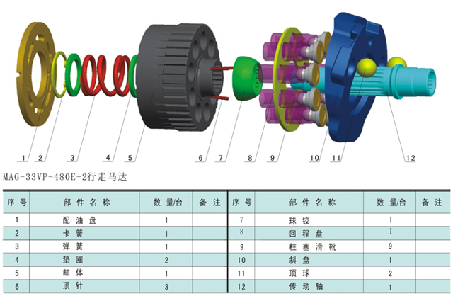 MVG-33VP