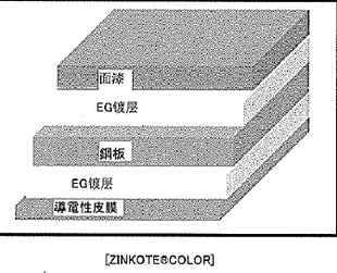 Ϳְ壨зZINKOTE-COLOR