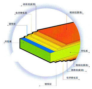 ֻɽͿ-TDC54D+ZͿְ塢ֲͿְ峧