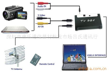 USB2.0Ӻ