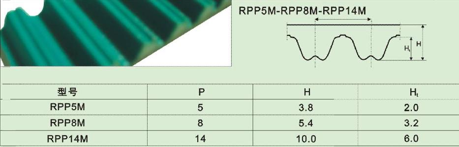 Ӧ۰ͬP2M,P5M,P8M