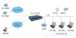 BizFAXֽշĲֽţ治ó