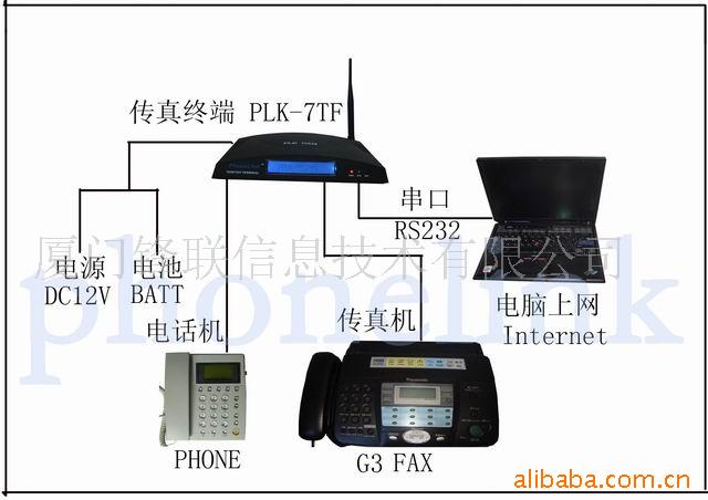 ߴ̨PLK-TFG(07)