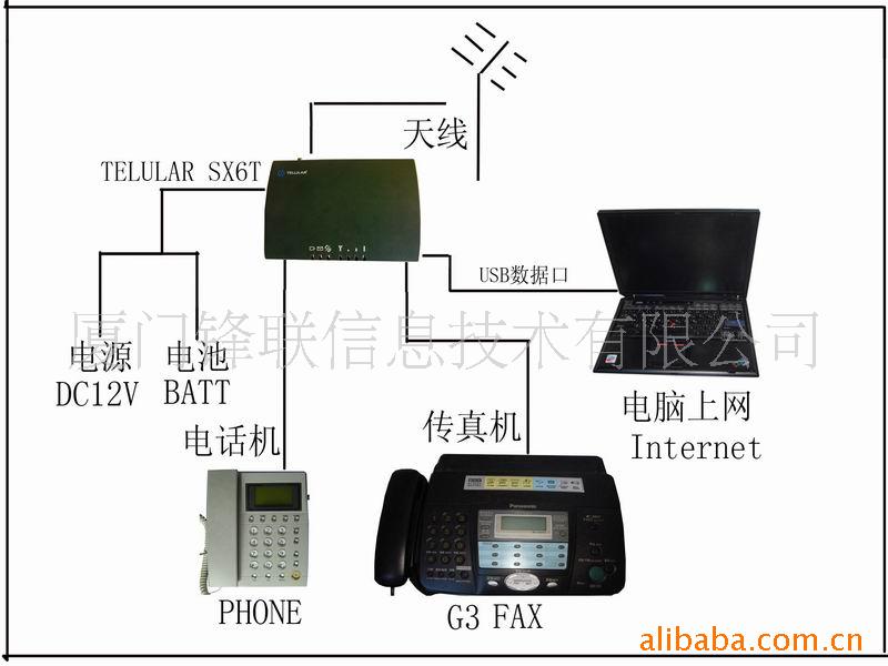 GSMնSX6