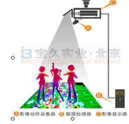 ͶӰ桢ǽ桢Ͷ桢̨滥ͶӰ