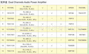 ŵ·˫TDA1517PDIP-18A