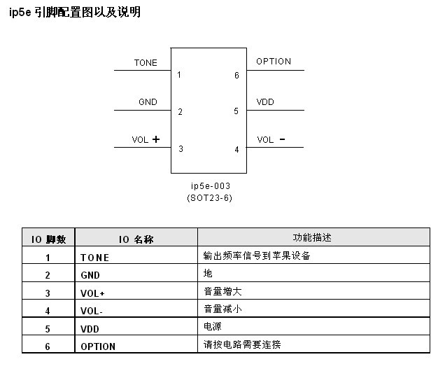ƻIPHONE5߿ضIC