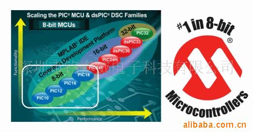 ؼԭװֻMCP130T-300I/TT