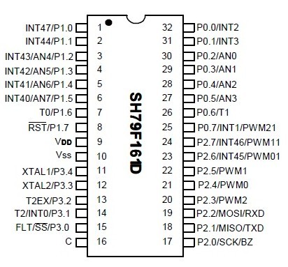 ԭװӱƬSH79F1611