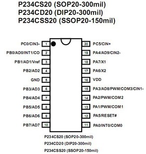 ӦP234ϵеƬ