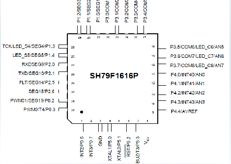 ӱSH79F6488LQFP64/80