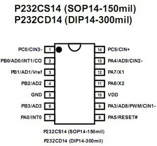 ӦP232ϵеƬ
