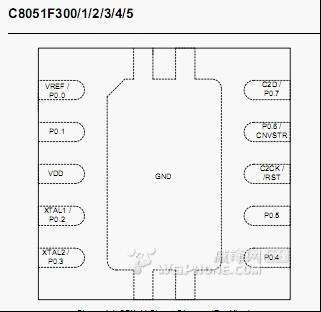 C8051F300оƬ/F300ܿ