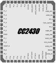 ԭװCC2430F128RTCR