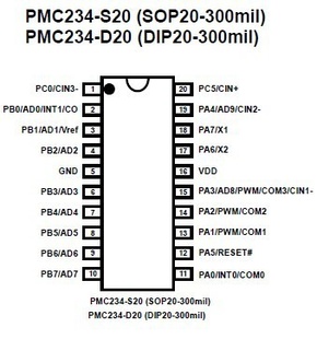Ӧ㵥ƬPMC234-S20