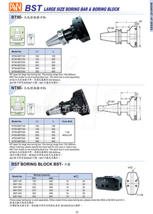 BSTϵ±BT50-BST150