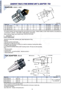 ɽάSANDVIKͷL148C-31-0602