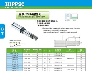 HIPPSCC32-CMA16-55ֱCMA