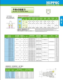 HIPPSCBT50-RMA25-150RMA