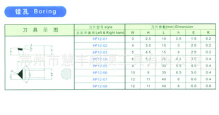 PCDPCBN