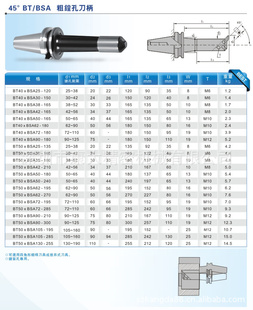 BSB/BSA±±BT50-BSB105-285