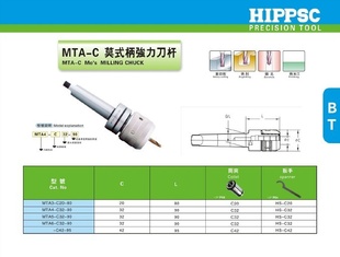 HIPPSCMTA3-C20-80Īʽǿ