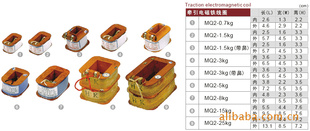 MQ2ϵǣȦMQ2-0.7MQ2-1.5MQ2-3