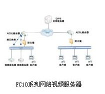 FC10ϵƵ