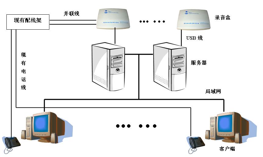 ӦTMC3¼ϵͳ