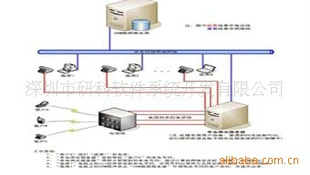 п·PCI¼ͨ¼ѯ絯