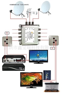 CATV/SMATVSYSTEM