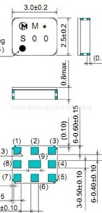 SAWEP881MCQ0F00ͨ豸˲>Ƶ/ֲ