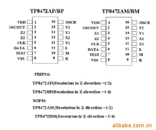 еICTP8472