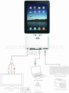 ƽԶ/ipadһ/ipad๦ܶ/AVƻ