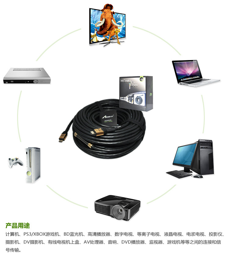HDMIͶӰKTVHDMI߲