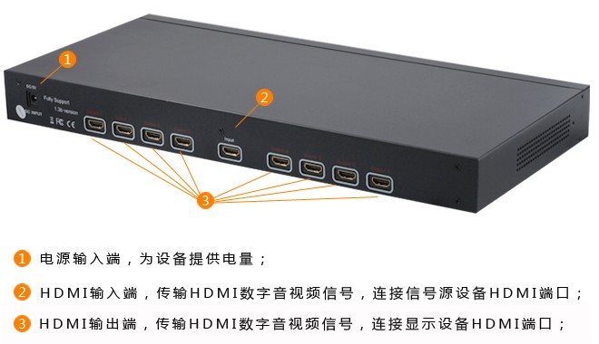 HDMI˫һ˳ƵŴ