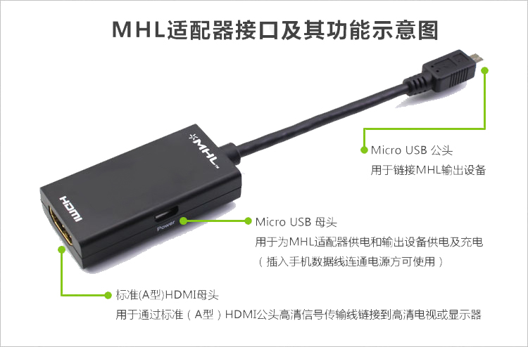 USBMicroMHLתHDMI