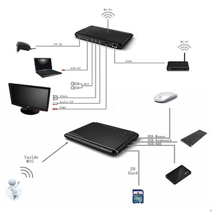(Android2.3)׿ϵͳ磨IPTV)Ӻ