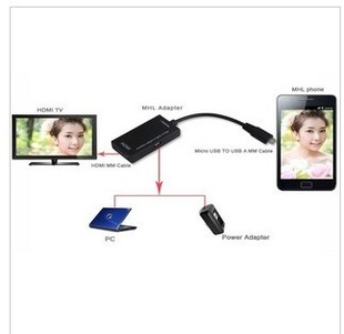 ֱMHLתͣHDMI0.5ף