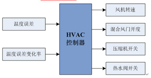 [Ŀ]յHVACController