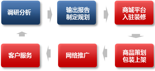 һ̣ԽŶӻѡӪ