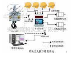 郑州恒科码头计量系统,工称重系统,物联网,吊秤联网