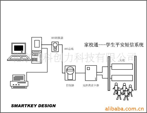 ¼Smartkeyѧƽϵͳ